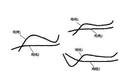 [均线实战的基础技术动作]牛铃线形态的作用是什么？ basic-technical-action-of-moving-average-practice-what-is-the-role-of-niuling-line-form