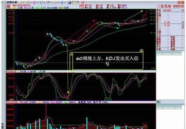 周KDJ-波段操作的利器(圖解)_KDJ指標_ kdjband-operation-of-the-week-illustrated-kdj-indicator