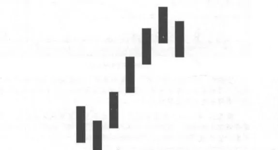 纏論筆中的上升筆是什麼樣的形態？ what-is-the-form-of-the-rising-pen-in-the-winding-pen