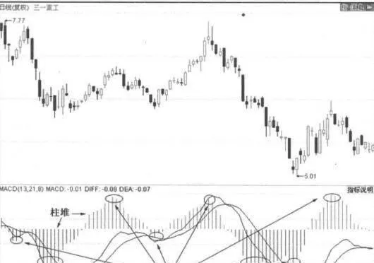 MACD趋势盈利秘籍 macd-trend-profit-secrets