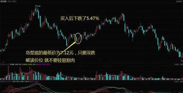 炒股时运用岛型底形态需要注意什么？ what-should-i-pay-attention-to-when-using-the-island-bottom-pattern-when-trading-stocks