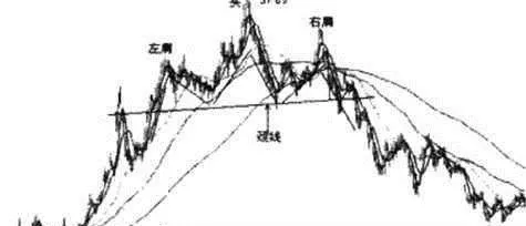 均线操盘稳赚钱 moving-average-makes-money-steadily