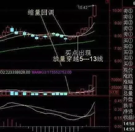 均线如何选股？均线选股战法 how-to-select-stocks-on-the-moving-average-average-stock-selection-strategy
