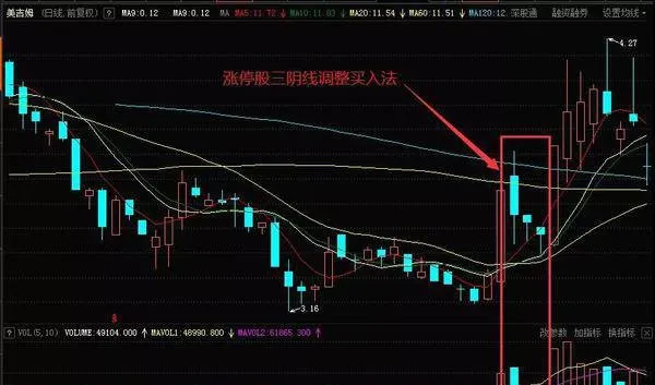 什么是涨停股三阴线调整买入法？涨停股三阴线调整买入法的案例解析 what-is-the-threeblack-candlestick-adjustment-buying-method-for-up-and-down-stocks-case-analysis-of-the-threeblack-candlestick-adjustment-buying-method-of-up-and-down-stocks