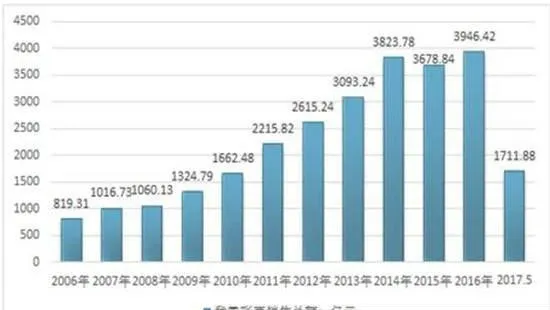 價格依趨勢運行的意義是什麼？ what-is-the-meaning-of-price-trend