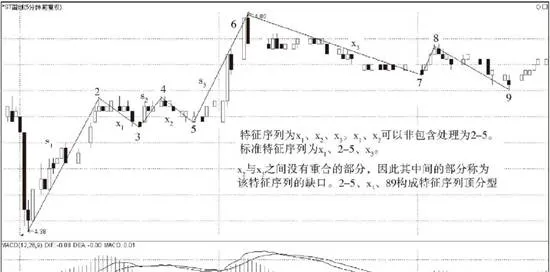 線段劃分的標準 the-standard-for-line-segmentation