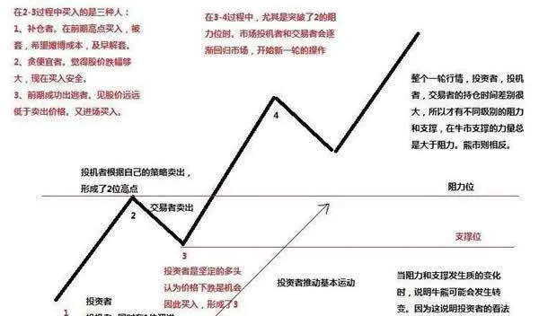只有道氏確認日纔是劃分牛市、熊市界限的分水嶺—相互驗證法則之一 only-dow-affirms-that-the-japanese-market-is-a-watershed-in-the-line-between-bull-and-bear-markets--one-of-the-laws-of-mutual-validation