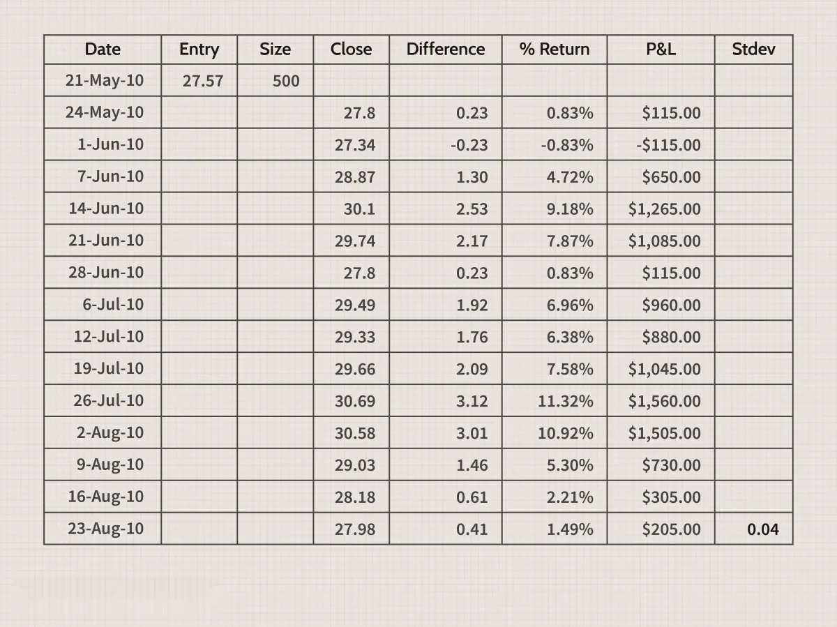 improve-your-investment-with-excel 使用 Excel 改善您的投资