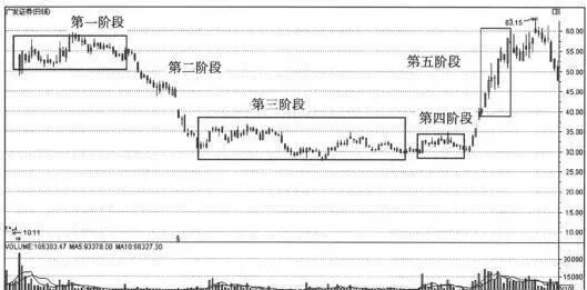 歷年典型漲停個股大盤點：廣發證券個股典型的漲停經歷及分析 inventory-of-typical-daily-limit-stocks-over-the-years-gf-securities-typical-daily-limit-experience-and-analysis