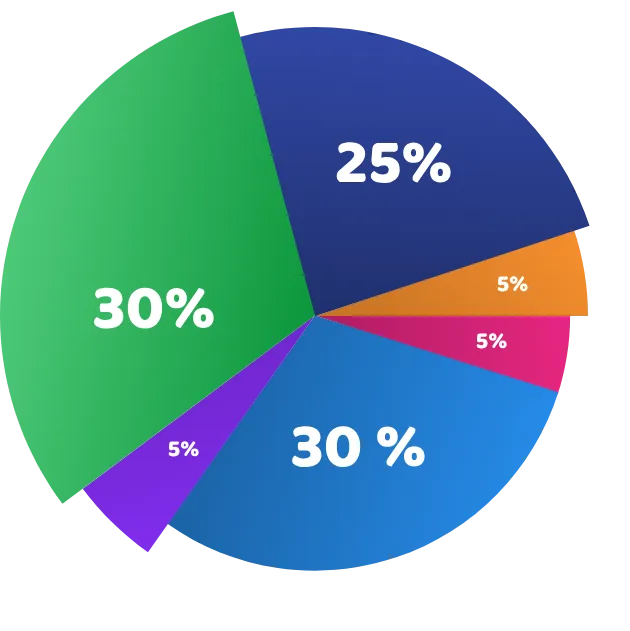 哈士奇犬價格預測 – 新 Meme 幣 $HINU 是什麼？ husky-dog-price-prediction--what-is-the-new-meme-coin-hinu