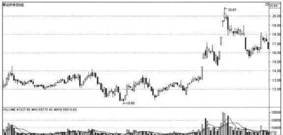由基本面分析捕捉漲停股細節12：政策利好強勢領漲 capture-the-details-of-the-daily-limit-stock-by-fundamental-analysis-12-the-policy-is-favorable-and-leads-the-rise-strongly