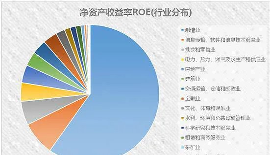 公司盈利水平對股價的影響及投資策略 the-impact-of-the-companys-profitability-on-the-stock-price-and-investment-strategy