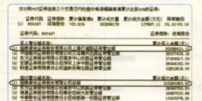 國泰君安上海打浦路營業部操盤解析 guotai-junan-shanghai-dapu-road-business-department-operation-analysis