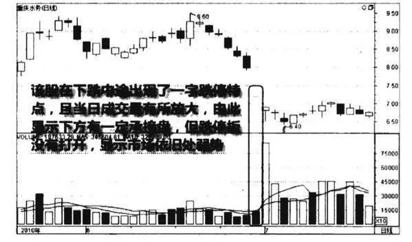 一字跌停看空圖譜？一字跌停看空圖譜分析？ a-oneword-drop-limit-bearish-chart-oneword-down-limit-bearish-spectrum-analysis