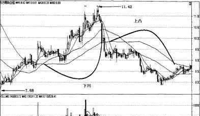 从趋势、成交量和均线判断走势 judging-the-trend-from-the-trend-trading-volume-and-moving-average