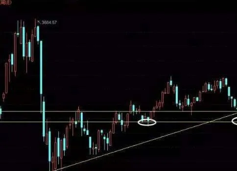 为什么交易者在股市中先设止损点，后运用规则可以控制风险？ why-do-traders-set-stop-loss-points-in-the-stock-market-first-and-then-apply-rules-to-control-risk