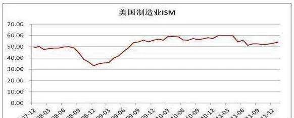 股指的重大變化領先於國民經濟的重大變化 significant-changes-in-stock-indices-are-ahead-of-major-changes-in-the-national-economy