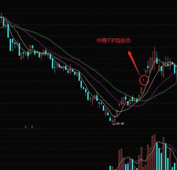 股票市场上的T字线形态的技术含义 the-technical-meaning-of-the-tline-pattern-in-the-stock-market