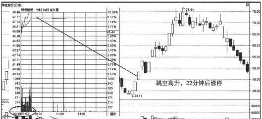 分析個股分時圖捕捉漲停股：透過分時圖發現漲停 analyze-individual-stock-tick-charts-to-capture-daily-limit-stocks-discover-daily-limits-through-tick-charts