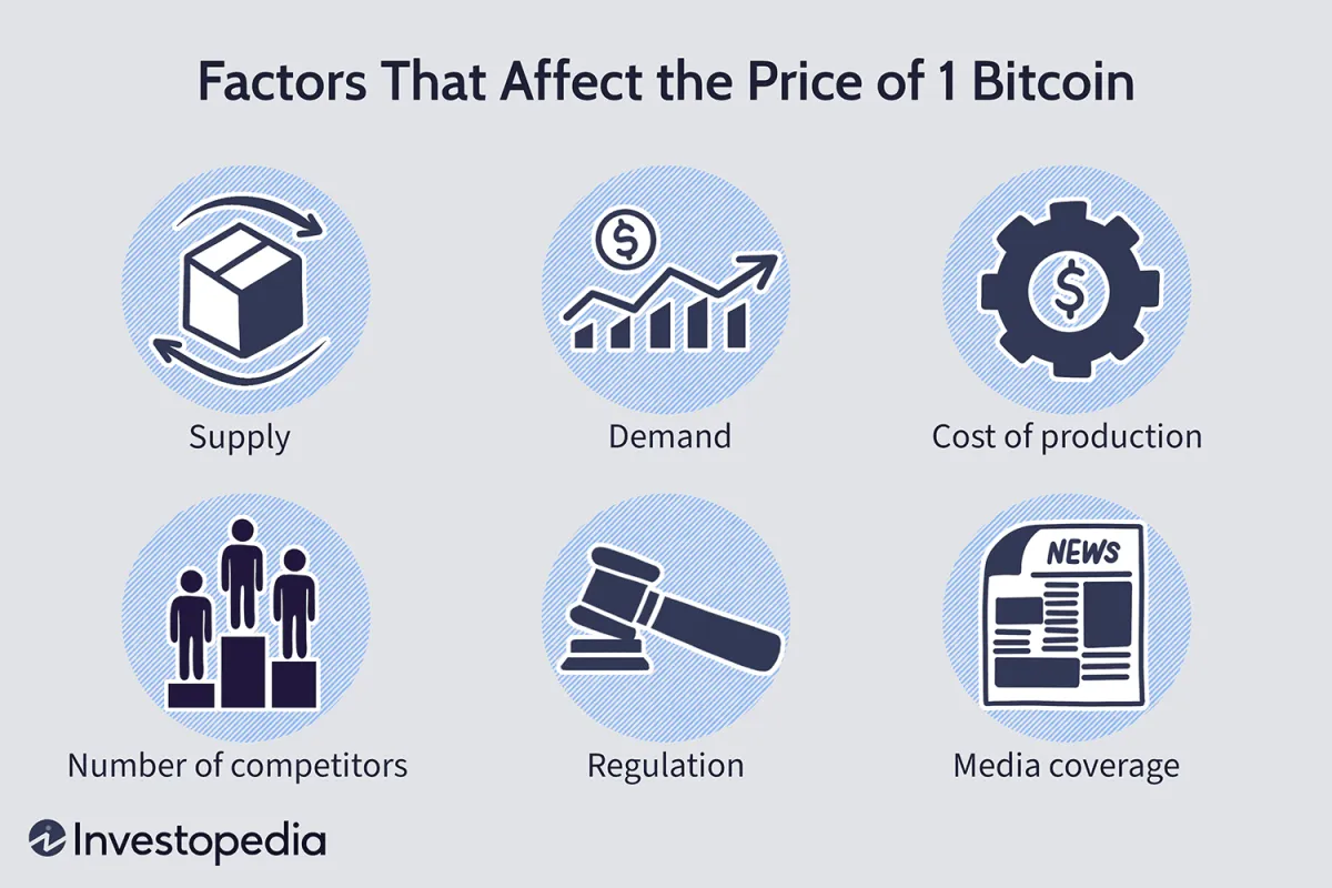 1 个比特币的价格由什么决定？ what-determines-the-price-of-1-bitcoin