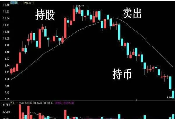 傳統的技術分析通常以收盤價爲基準 traditional-technical-analysis-is-usually-based-on-the-closing-price