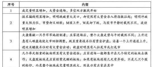 跟莊追漲祕笈：擒賊先擒王，跟準強莊 follow-the-secret-of-chasing-the-rise-with-the-village-capture-the-thief-and-capture-the-king-first-and-follow-the-quasistrong-village