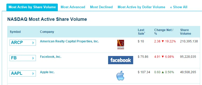 如何研究波動性股票 how-to-study-volatile-stocks