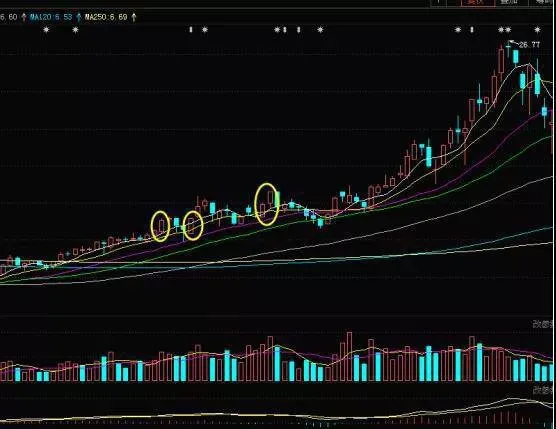 K线中阳线形态是什么？K线中阳线的操作技巧有哪些？ what-is-the-yang-pattern-in-the-k-line-what-are-the-operating-techniques-of-the-yang-line-in-the-k-line