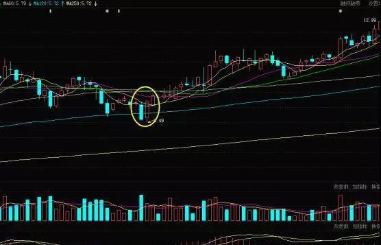 股票知识学习｜利用K线旭日东升形态买入股票、K线旭日东升形态的实战案例 stock-knowledge-learning-practical-cases-of-using-the-k-line-rising-sun-rising-form-to-buy-stocks-and-the-k-line-rising-sun-rising-form
