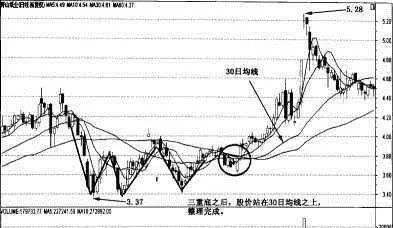 30日均线的实战应用 practical-application-of-30-day-moving-average