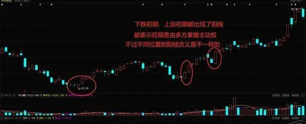 如何运用“三盏灯”形态寻找安全买卖时机 how-to-use-the-three-lights-form-to-find-safe-trading-opportunities
