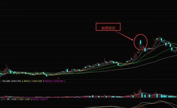 如何运用股票执带形态进行选股 how-to-use-the-stock-holding-pattern-to-select-stocks