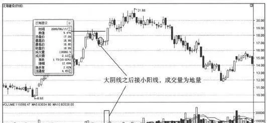 分析日線形態捕捉漲停股：極度收縮式漲停的日線形態 analyze-the-daily-pattern-to-capture-the-daily-limit-stocks-the-daily-pattern-of-the-extremely-contractionup-limit