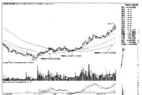 均线金叉何时出现 when-does-the-moving-average-golden-fork-appear
