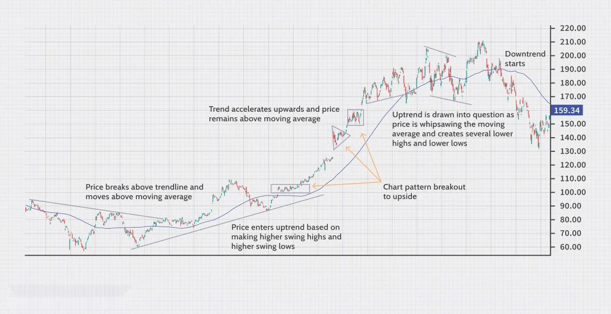 趨勢交易定義 trend-trading-definition