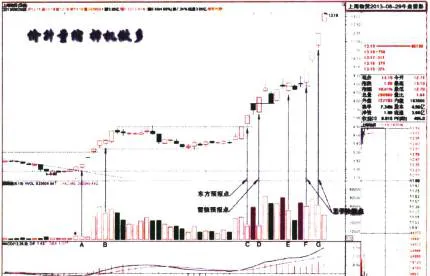 價升量縮的基本原理(上海物貿) the-basic-principle-of-price-increase-and-contraction-shanghai-material-and-trade
