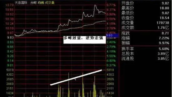 选股前多分析 详细解答 multianalysis-before-stock-selection-detailed-answers