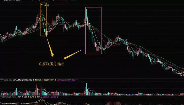 什么是庄家打压式出货？散户应对庄家打压式出货的技巧 what-is-a-market-maker-suppression-shipment-techniques-for-retail-investors-to-deal-with-bookmakers-crackdown-on-shipments