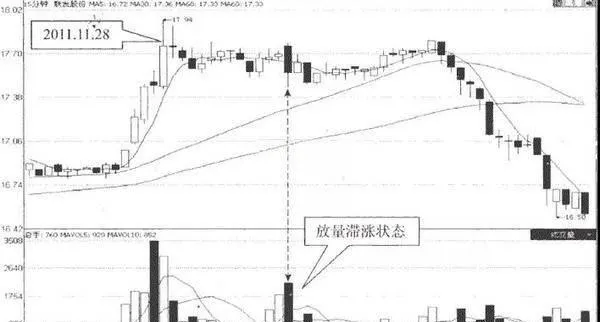 15分钟K线结合KDJ的卖出技巧 the-15minute-candlestick-combines-kdjs-selling-skills