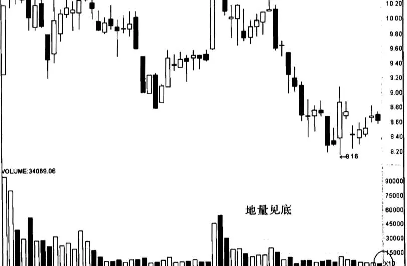 四川聖達“地量見底”實例分析 sichuan-shengdas-case-analysis-of-bottoming-out