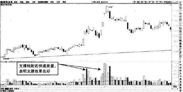 支撐線的作用效果 the-effect-of-the-support-line