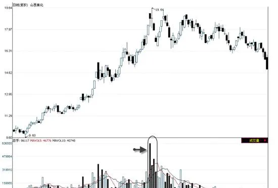 基本面量价分析法 fundamental-quantitative-price-analysis