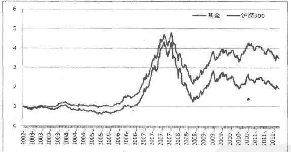 另類套利策略：封閉式基金套利 alternative-arbitrage-strategy-closedend-fund-arbitrage