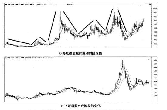 趋势投资策略—股价运行是多因素轮番推动的过程 trend-investment-strategy--stock-price-operation-is-a-process-driven-by-multiple-factors