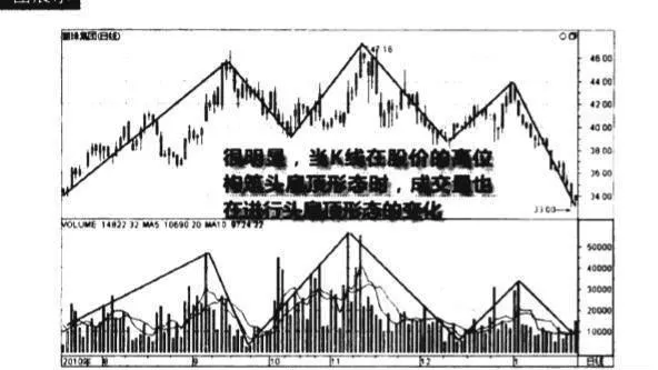 成交量頭肩頂形態圖譜？成交量頭肩頂形態圖譜分析？ volume-head-and-shoulders-pattern-map-volume-head-and-shoulders-pattern-map-analysis