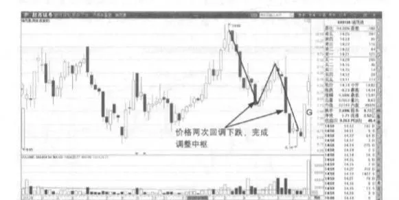 走勢中樞是如何構成趨勢的呢？ how-does-a-trend-center-make-up-a-trend