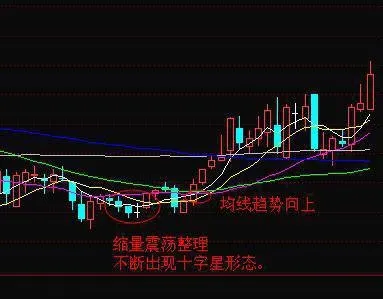 炒股时如何运用十字星在底部选股？ how-to-use-the-doji-star-to-select-stocks-at-the-bottom-when-trading-stocks
