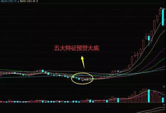 什么是心理必涨定理？心理必涨定理在实战中怎样应用？ what-is-the-psychological-must-rise-theorem-how-is-the-psychological-bound-rise-theorem-applied-in-practice