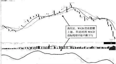 MACD同步与背离战法 macd-synchronization-and-divergence-tactics
