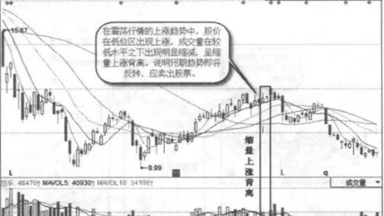 縮量上漲實戰案例及實戰要領 practical-cases-and-practical-essentials-of-shrinkage-and-rise